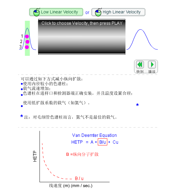 纵向扩散