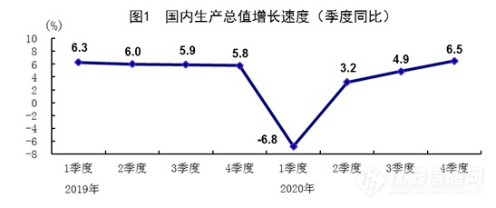 全国GDP首破100万亿 装备制造业较快增长